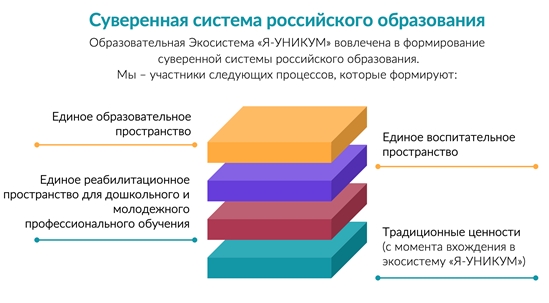 Суверенная система российского образования