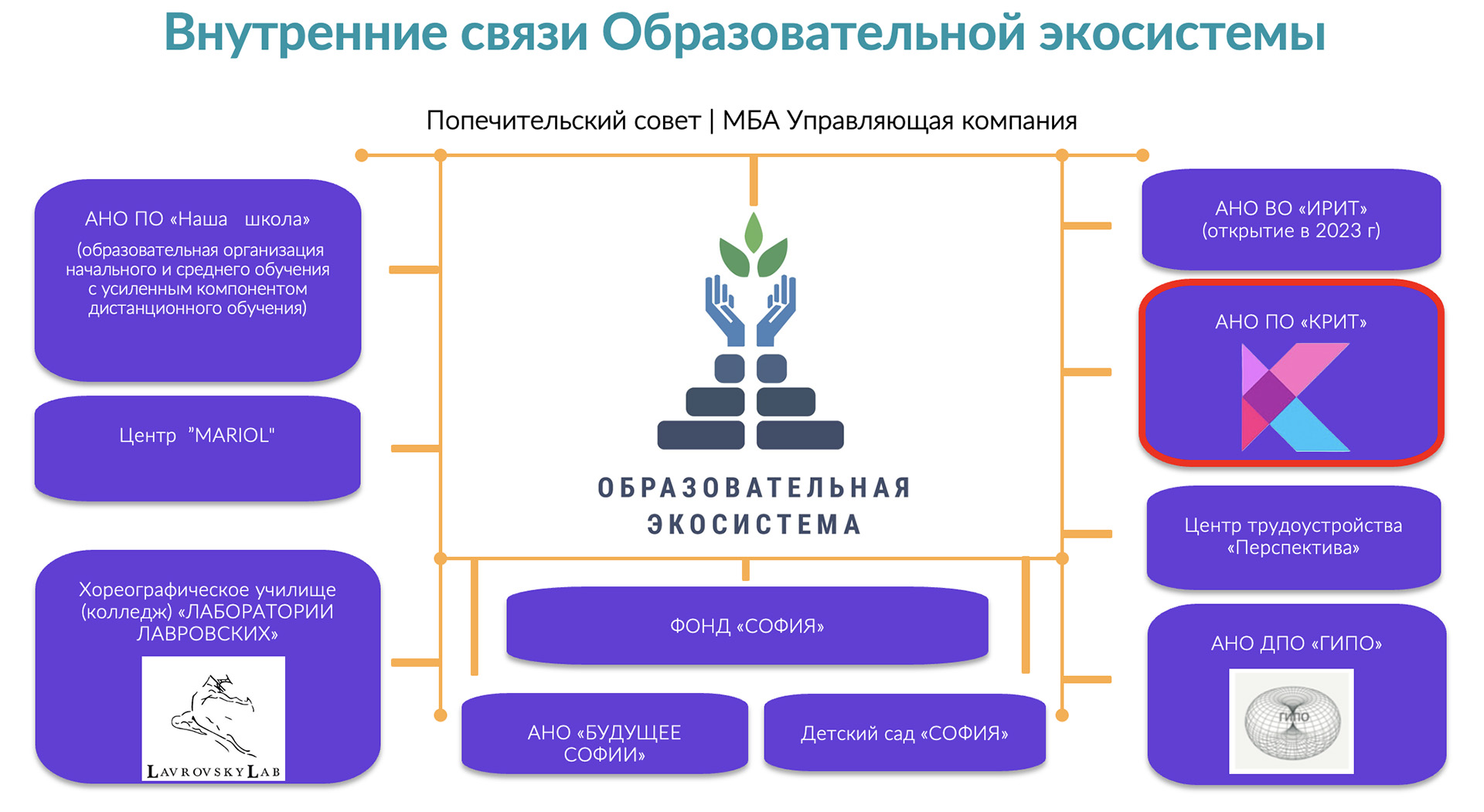 экосистему обучения для учащихся