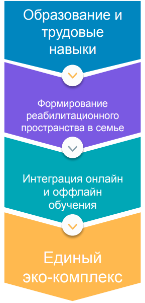 Наши преимущества