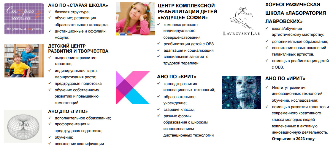 Субъекты Образовательной экосистемы-холдинга и управление.